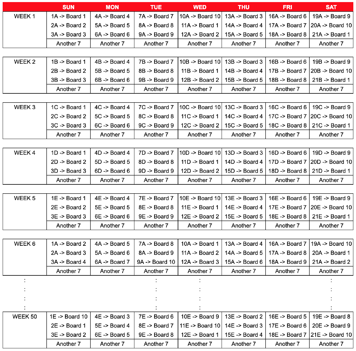 Example Pin Schedule