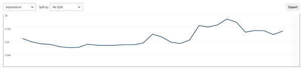 Pinterest Analytics