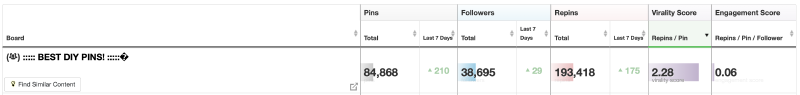 Tailwind Group Board Metrics