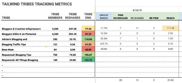 Tailwind Tracking Metrics