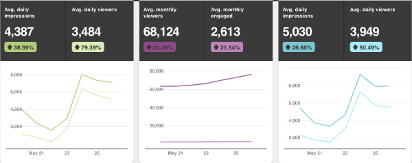 Pinterest Analytics